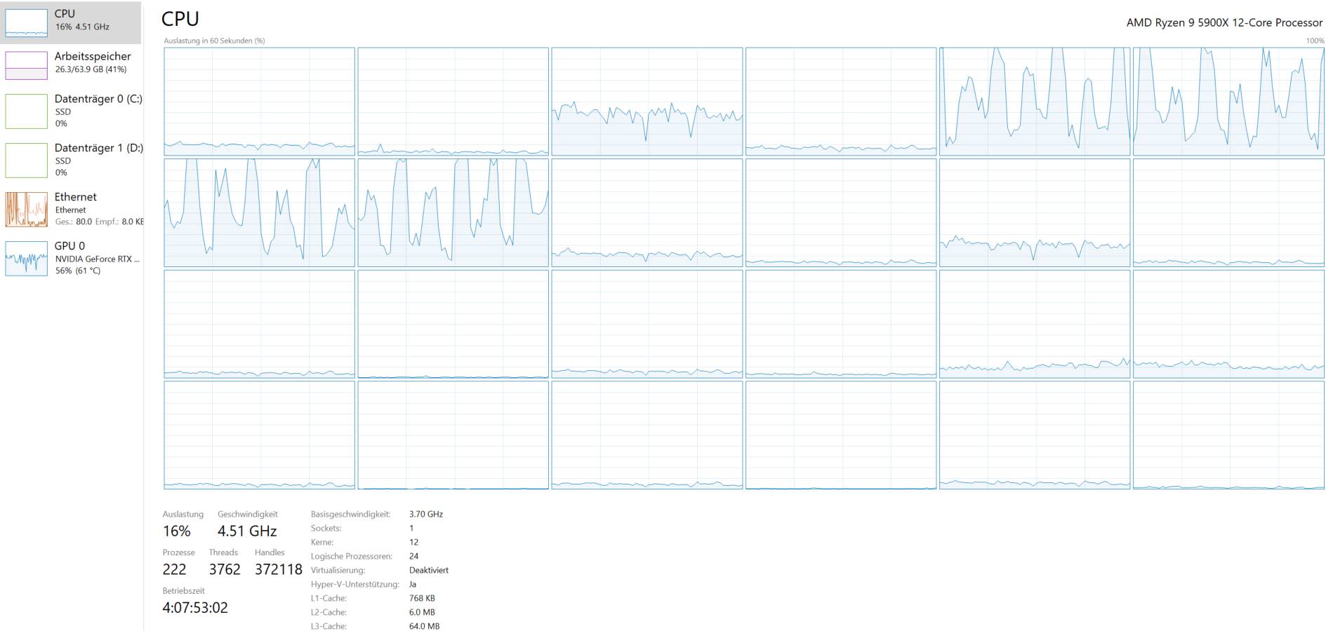 Ryzen 5900X strange CPU Usage, low FPS - Tech Talk - Microsoft