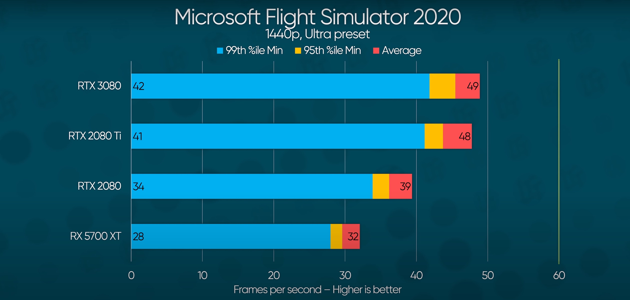 Flight simulator best sale 2020 2080ti