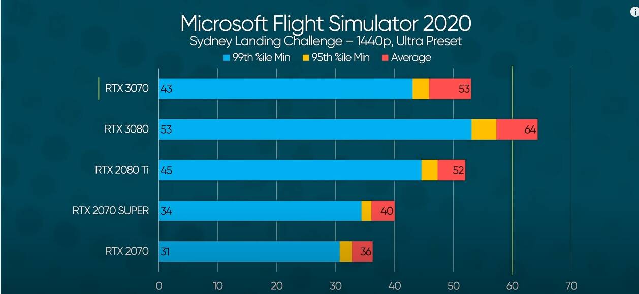 Passmark best sale 2080 ti