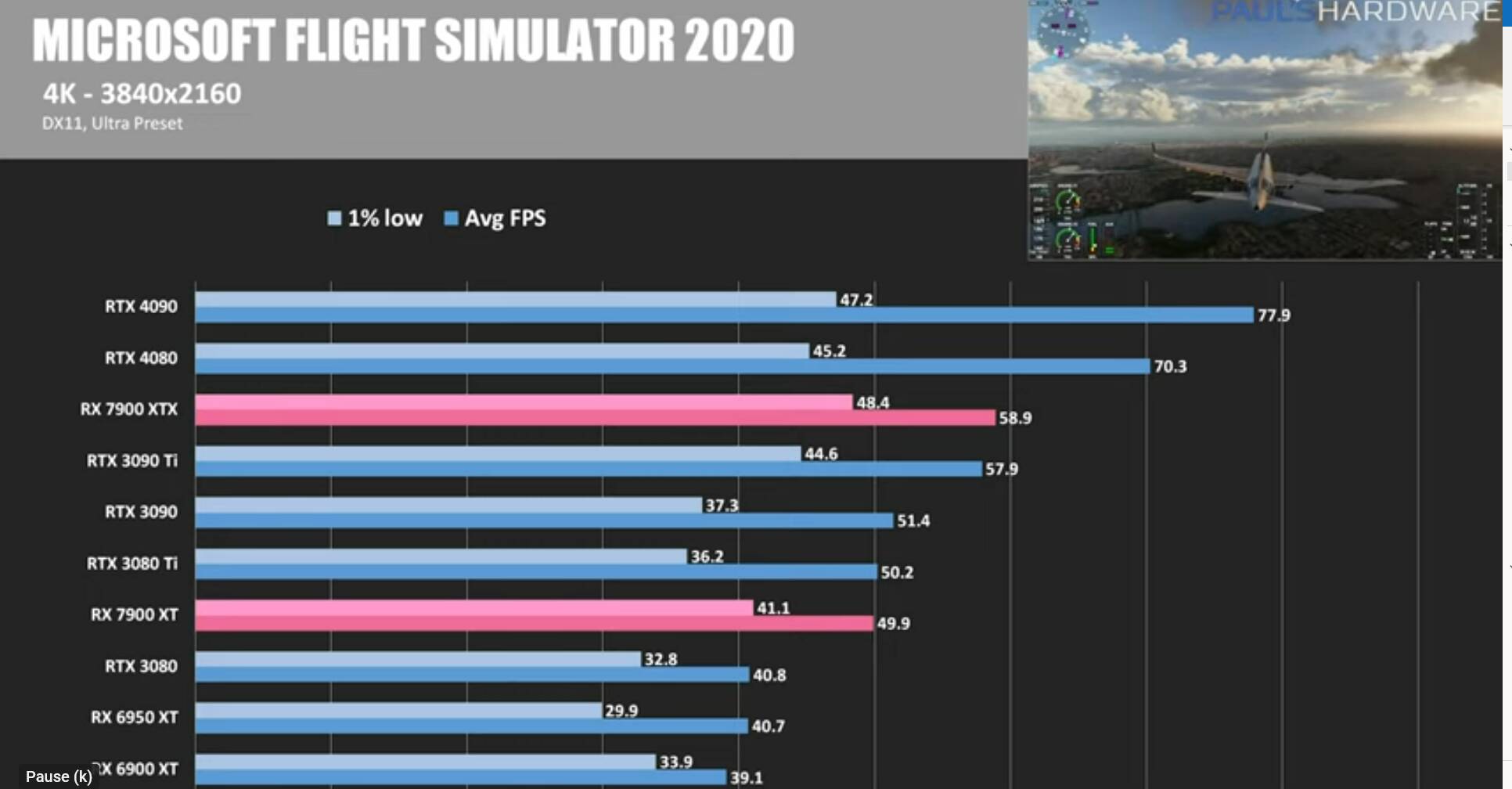 Microsoft Flight Simulator 2020 Benchmarked