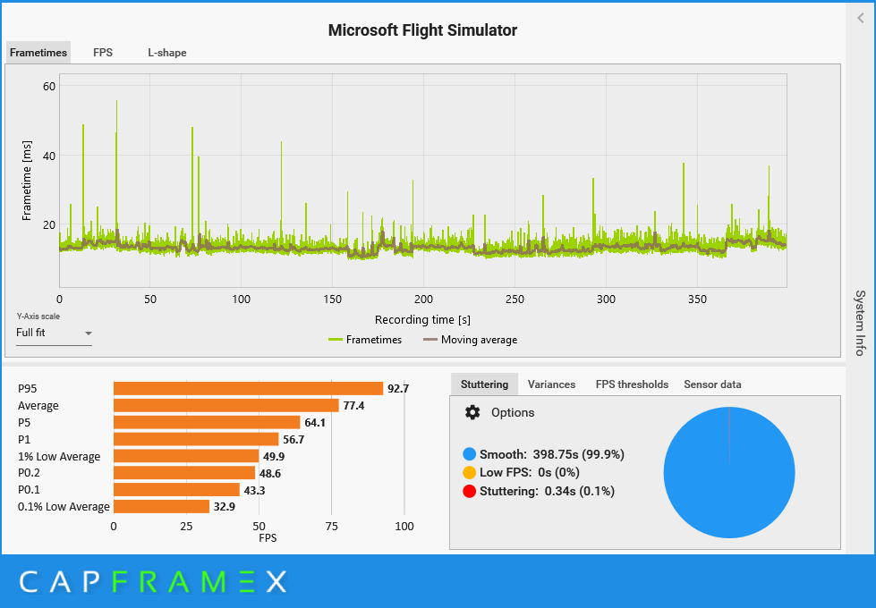 Microsoft Flight Simulator 2020 Benchmarked