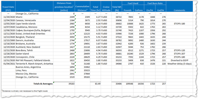 seven-continents-tour-metrics