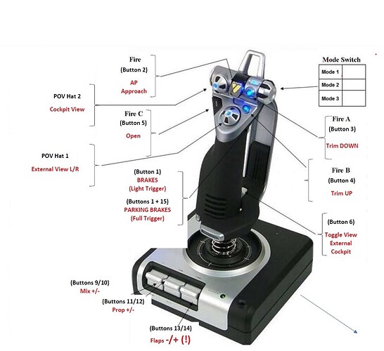 x52 Joystick Layout