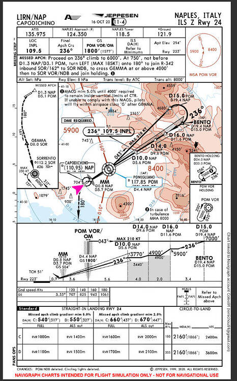 LIRN (Naples) ILS 24Z procedure error - ATC, Traffic & NAVAIDs ...