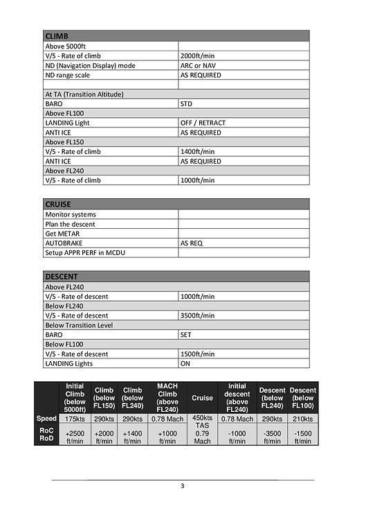 [GUIDE] Checklist for the A320neo - Community Guides - Microsoft Flight ...