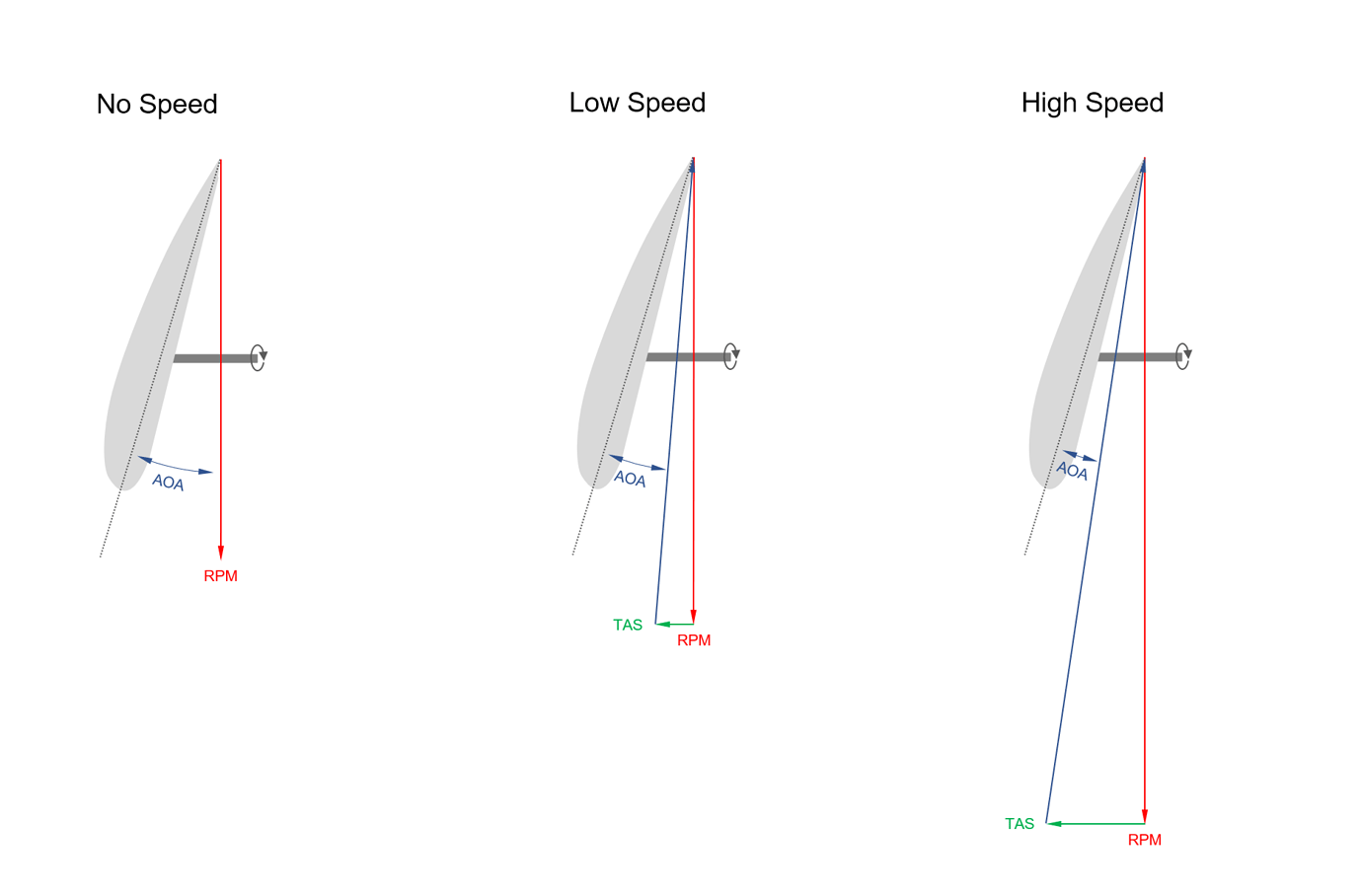 [Advanced GUIDE] Propeller Basics - Community Guides - Microsoft Flight ...