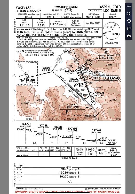 EPIC Approach Procedures – STAR, RNAV, ILS, LOC, VOR DME, ADF, Visual ...