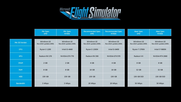 MSFS SpecSheet