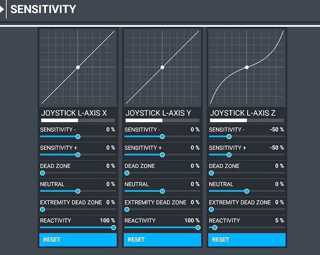 sensitivity CH pedals