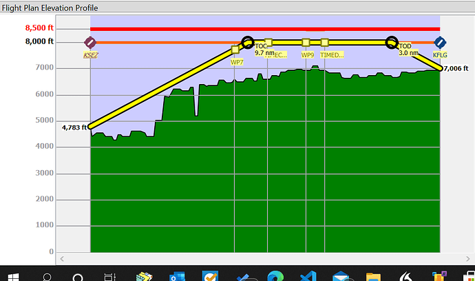 20201021 Elevation Profile Sedona AZ to Flagstaff AZ