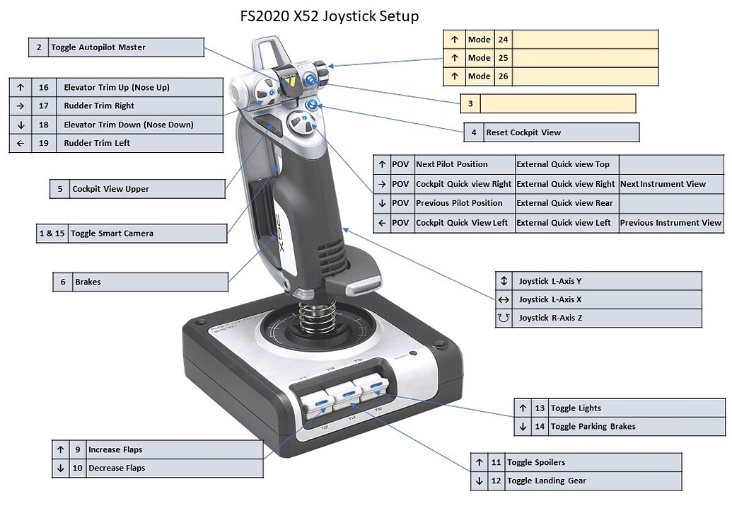 microsoft flight simulator x joystick setup