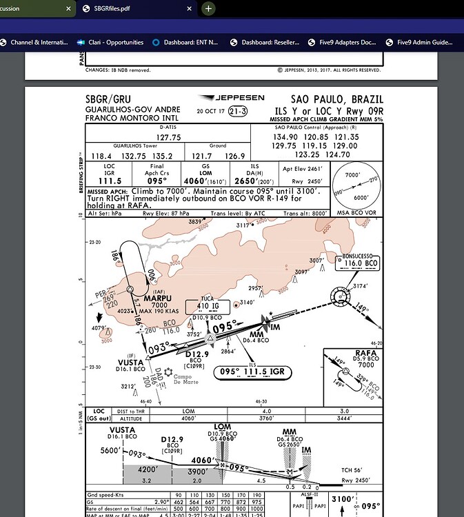 SBGR Runway 9R ILS frequency not working? - Airports - Microsoft Flight ...