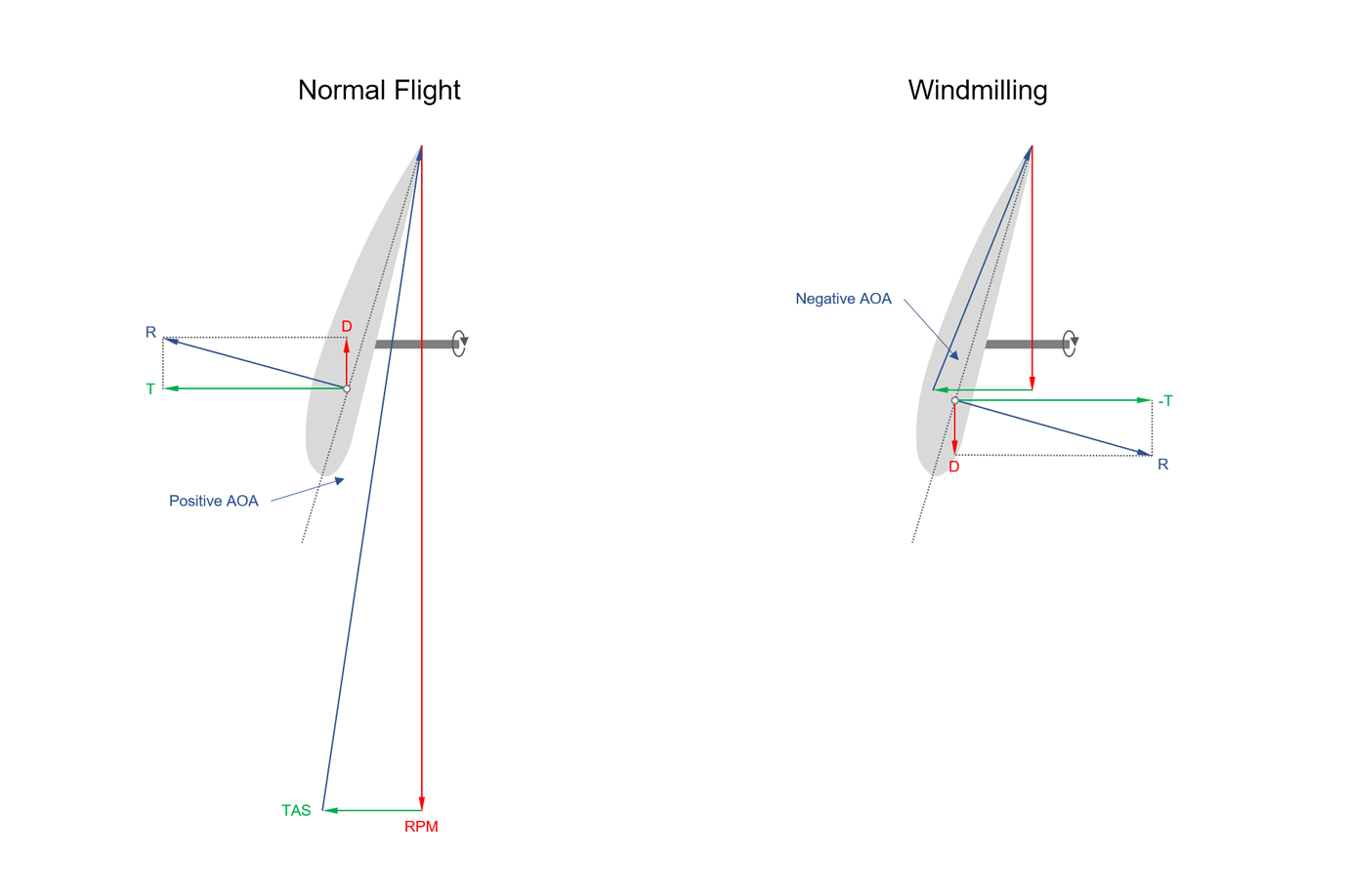 [Advanced GUIDE] Propeller Basics Community Guides Microsoft Flight