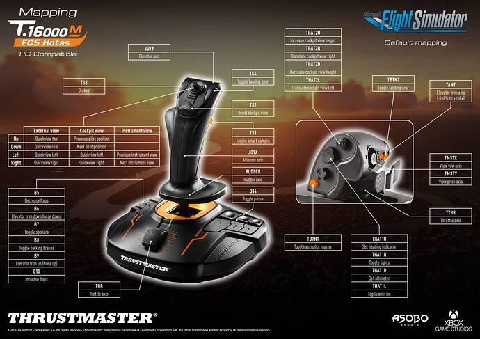 Thrustmaster HOTAS 4 Buttons Hardware Peripherals Microsoft 