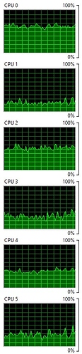 CPU Distribution