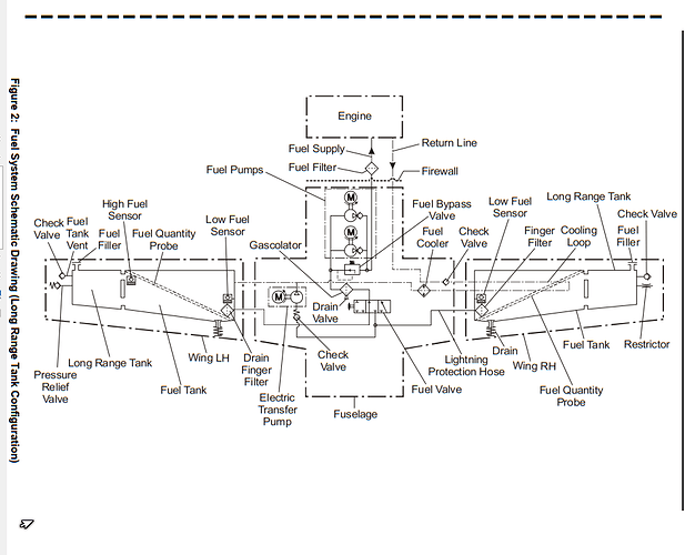 DA40NG tanks