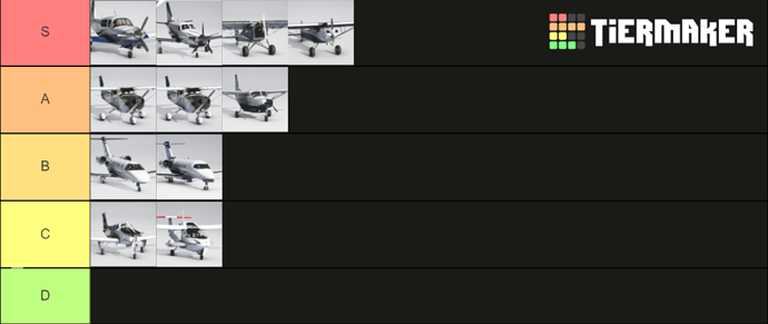 Sas tier list