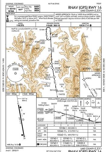 Lake County Airport Chart