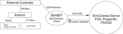 simconnect-arduino
