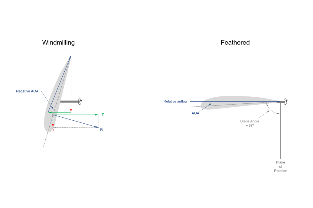 [Advanced GUIDE] Propeller Basics - Community Guides - Microsoft Flight ...