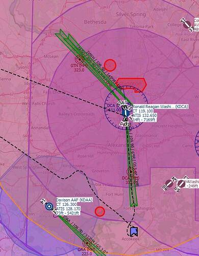 lda 19 DCA chart