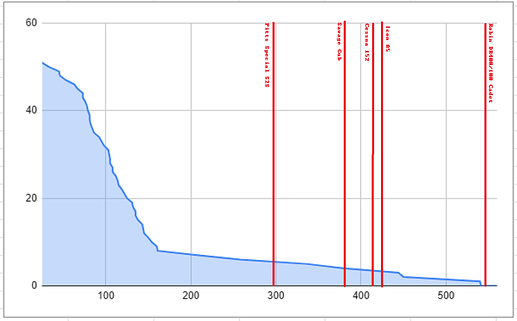 28N_leg_distance