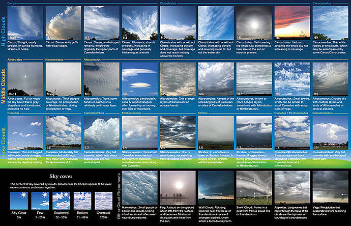 cloudchart_nws