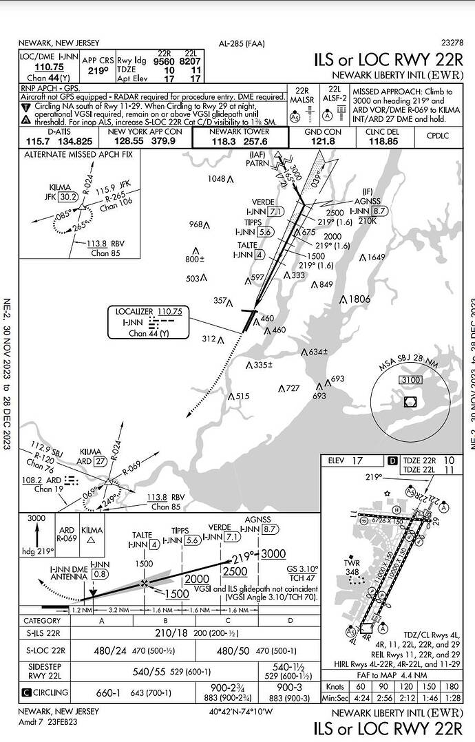 KEWR ILS 22R Chart