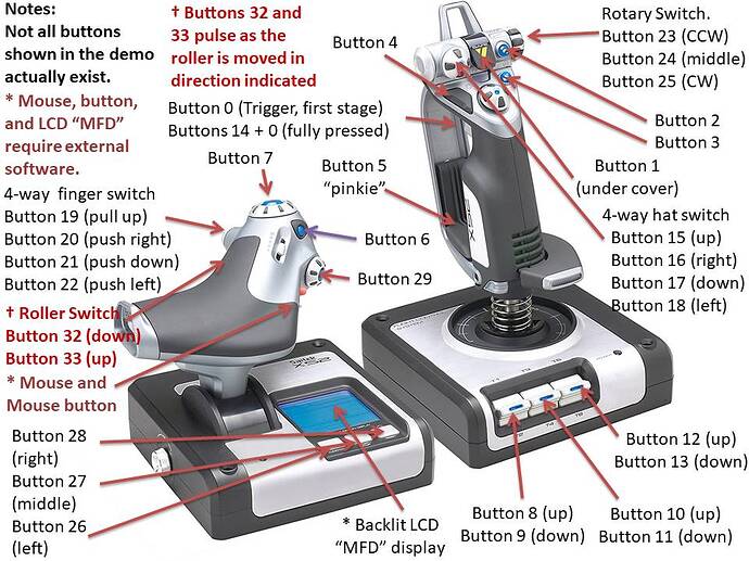 Saitek x52 Button Map