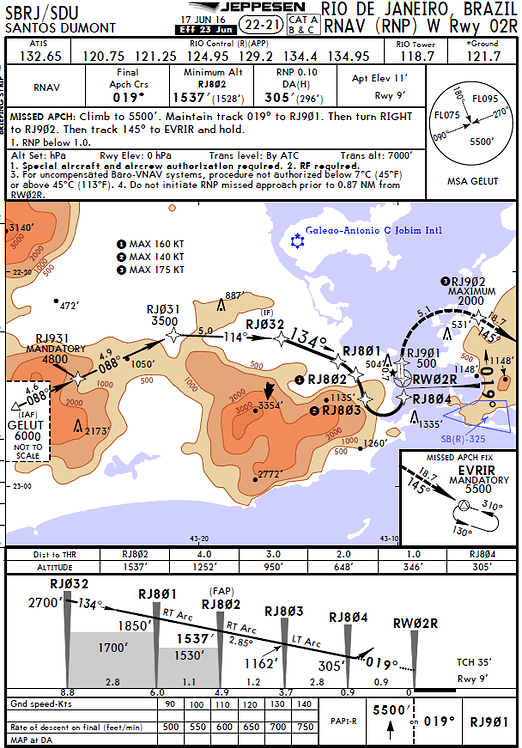 EPIC Approach Procedures – STAR, RNAV, ILS, LOC, VOR DME, ADF, Visual ...
