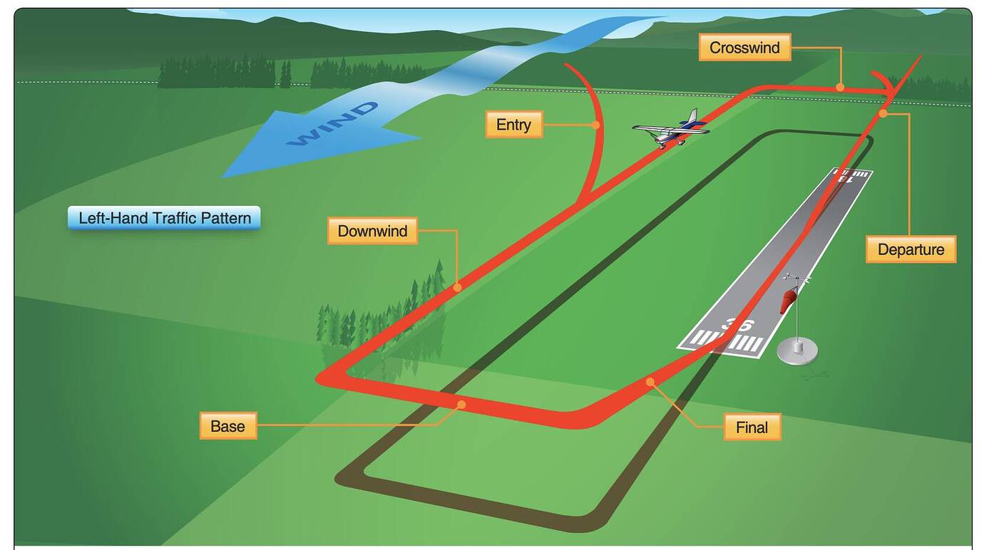 Left vs. Right Downwind ATC Calls ATC, Traffic & NAVAIDs Microsoft