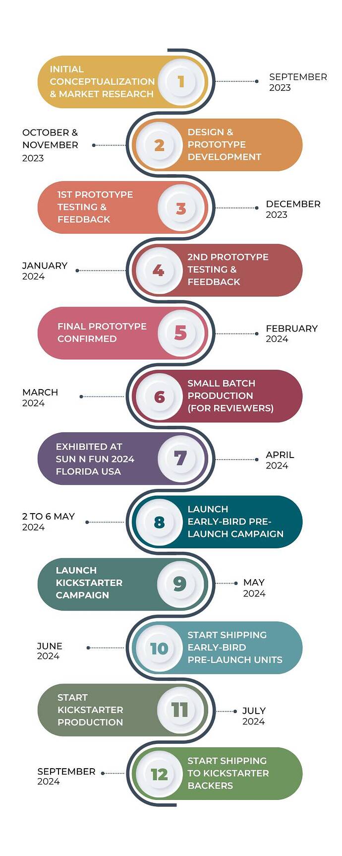 kickstarter-timeline