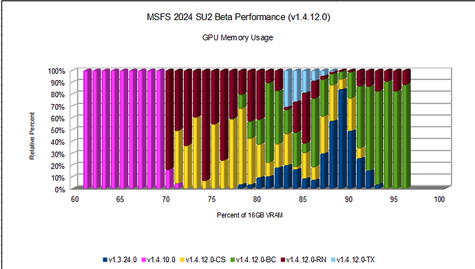 GPU Memory Relative Percent