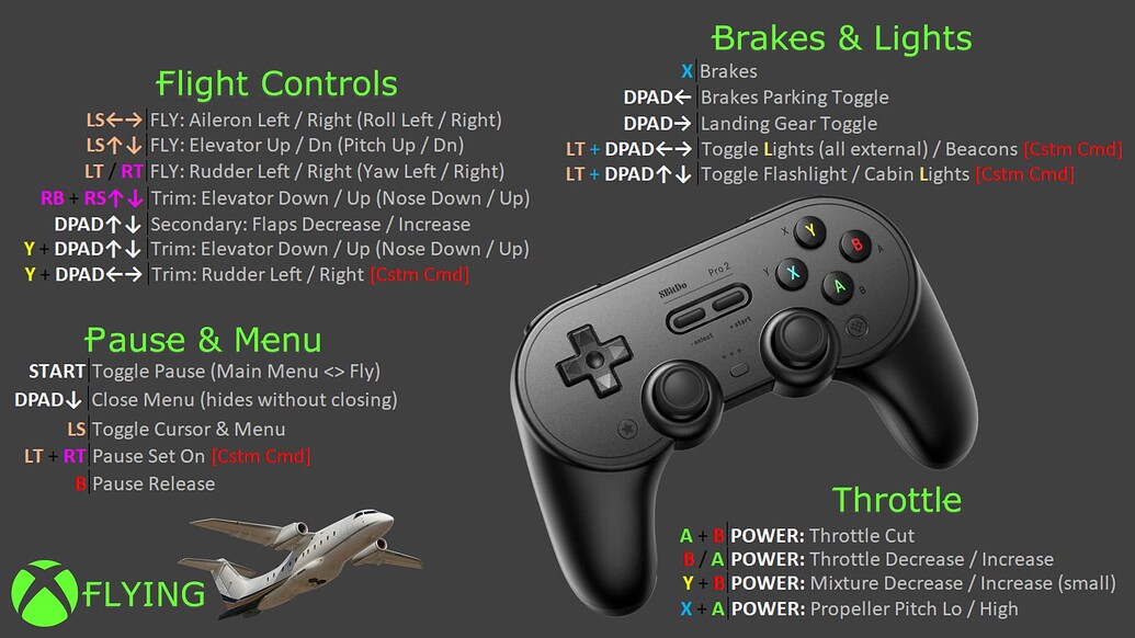 Msfs 2024 Xbox Controller Settings Pc - Nan Lauren