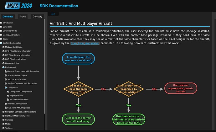 Generic Aircraft Despite Proper ICAO Codes - SDK - Microsoft Flight ...