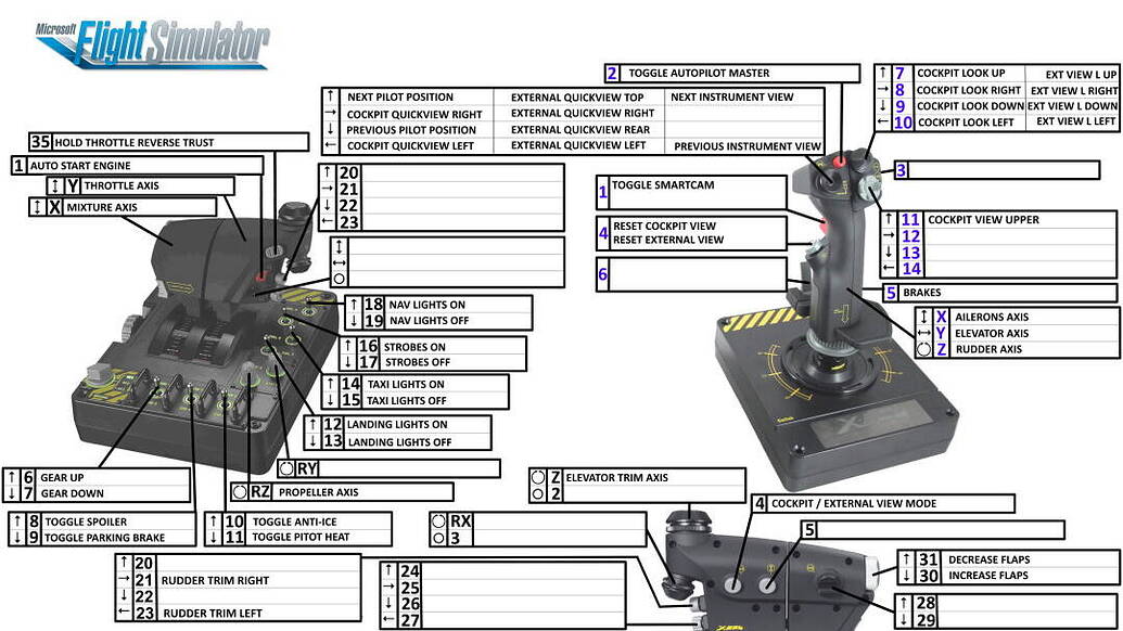 Saitek X-55 Hotas profile - Wishlist - Microsoft Flight Simulator Forums