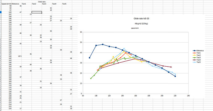 measurements_525kg