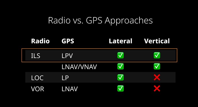 Radio - GPS Ref