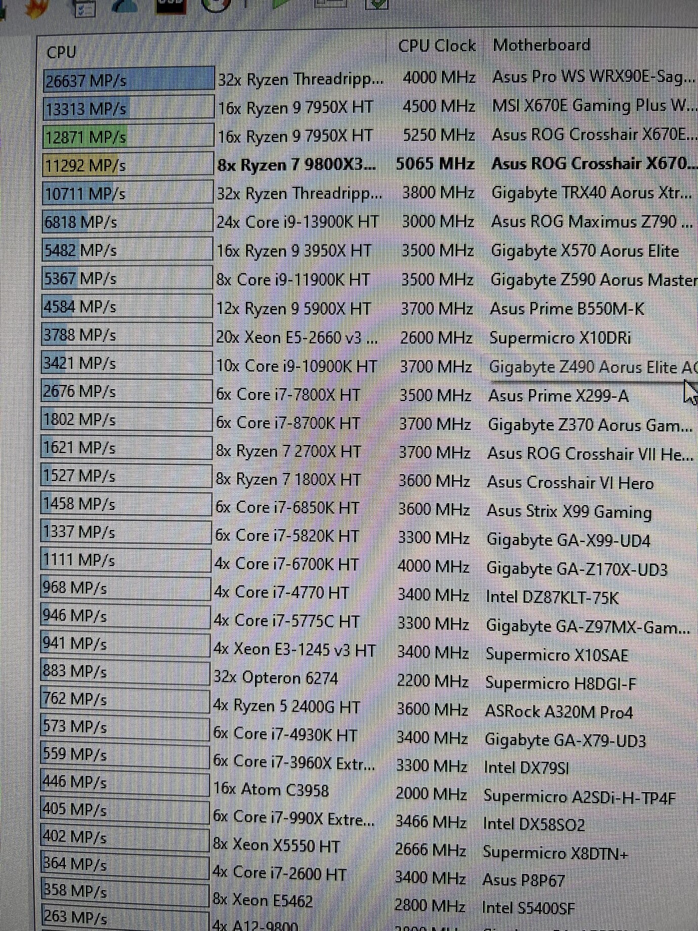 9800X3D 21 faster than the 7800X3D 1080p highest + Turbo Page 16 Install, Performance