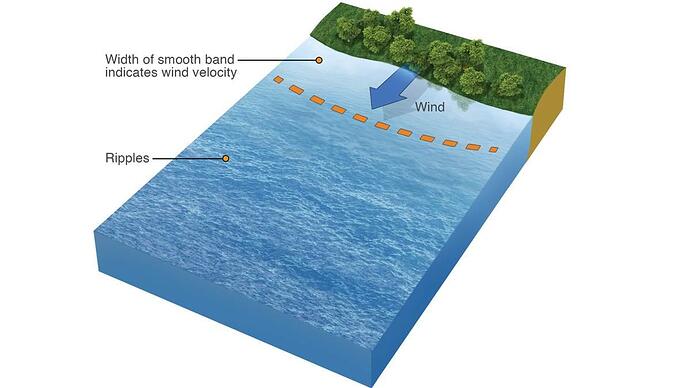 Seaplanes - inland wind