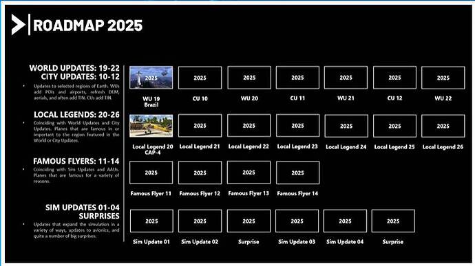 Roadmap 2025 (Published December 2024)