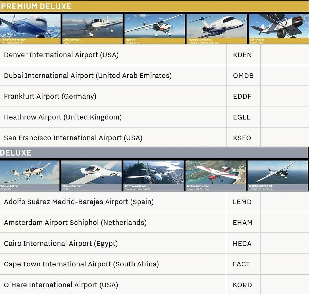 MSFS 2025 Deluxe & Premium Editions Possible Paths MSFS 2025