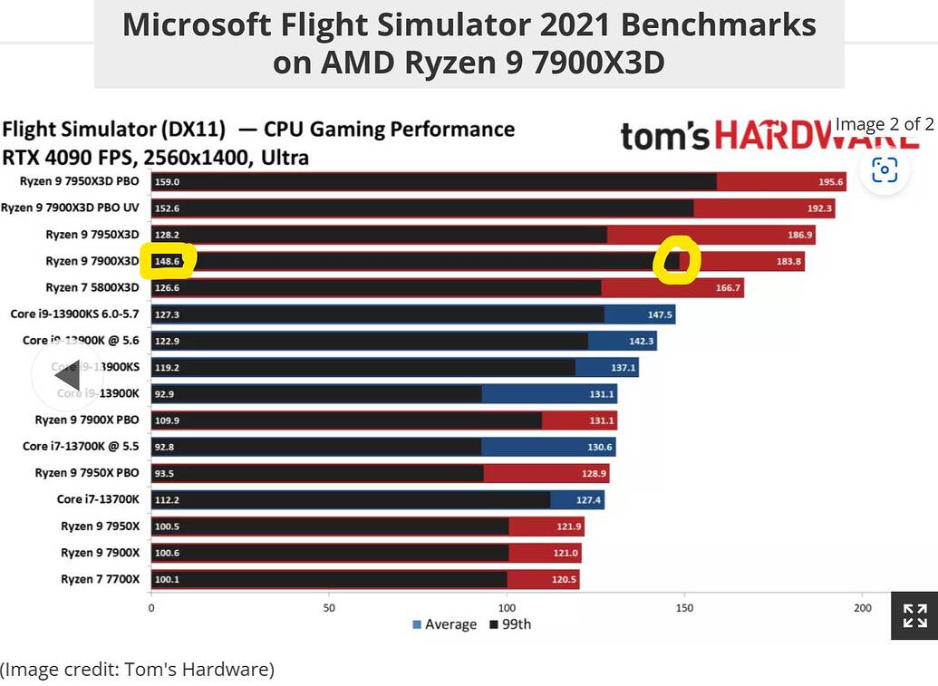 planning-on-buying-7800x3d-for-msfs-consider-the-7900x3d-install
