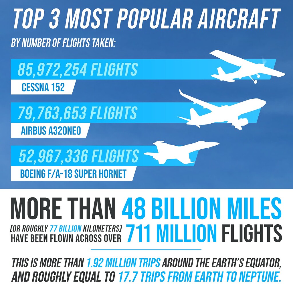 how many planes can you fly in microsoft flight simulator
