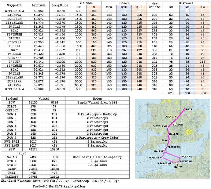 MSFS Mission Boston Flight Information