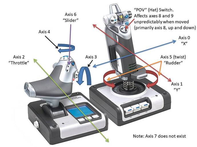 Saitek x52 Axis Map