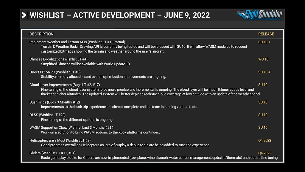 [BLOG] June 9th, 2022 Development Update