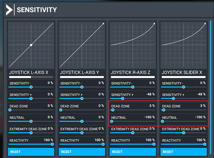 sensitivity pedals