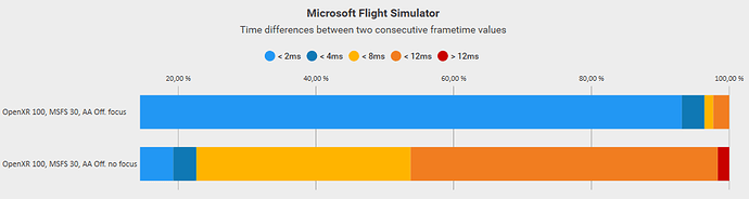 msfs_focus_vs_no_focus_in_vr_30_1