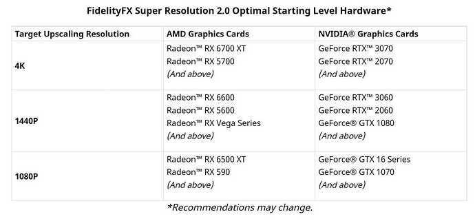 amd-fsr-2-hardware-support